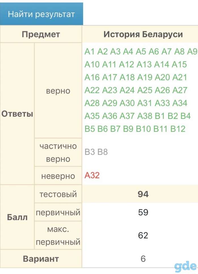 Репетитор по истории, обществоведению, географии. ЦТ, фотография 4