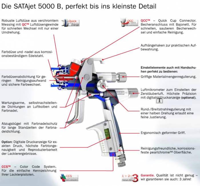 SATAjet 5000 B RP HVLP, фотография 5