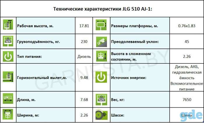 Самоходный коленчатый подъемник Jlg 510AJ, фотография 5