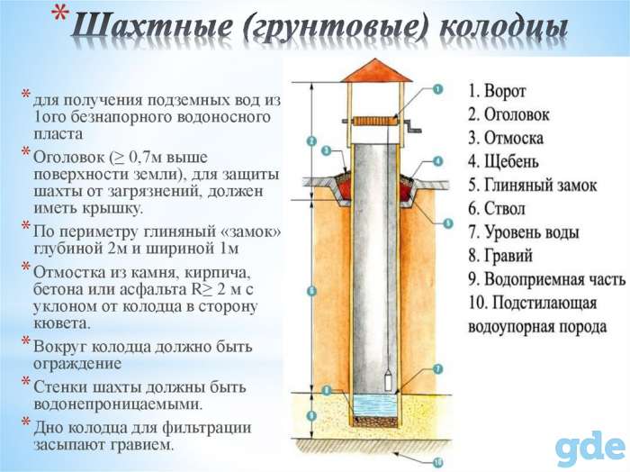 Выкопать колодец быстро, качественно, по лучшим ценам! Молодечно, фотография 12