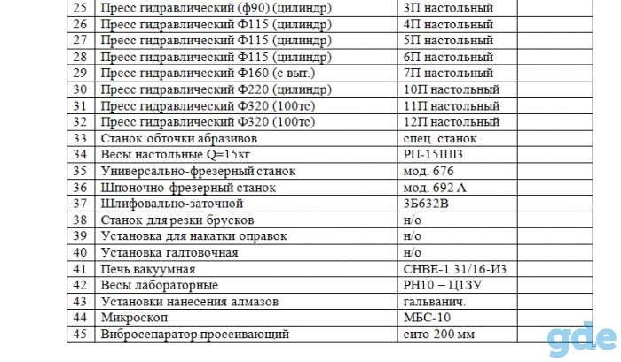Продается производство шлифовальных кругов ЧТУП 