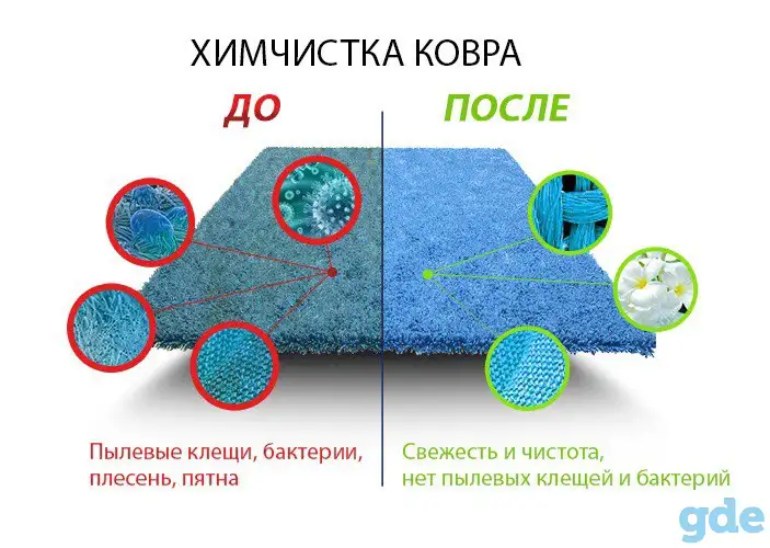 Химчистка мягкой мебели, фотография 2
