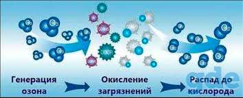 Озонирование помещений в Гомеле. Дезинфекция озоном, фотография 3