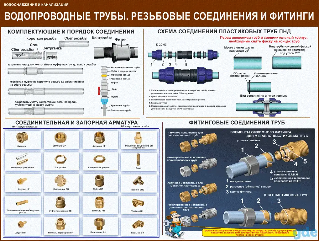 Водоснабжение и канализация, Плакаты для ЖКХ, фотография 11