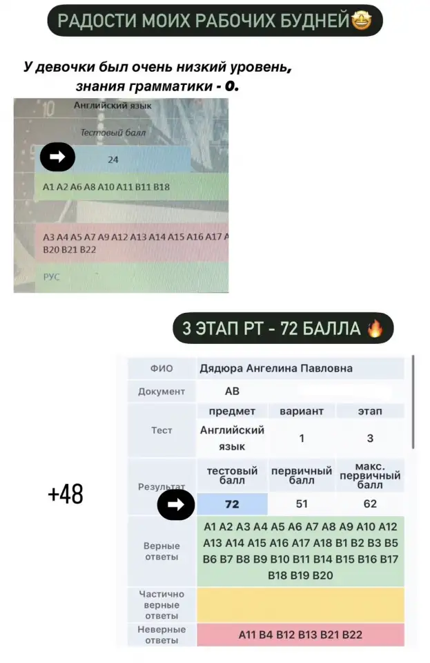 Репетитор английского ЦЭЦТ Брест Восток, фотография 8