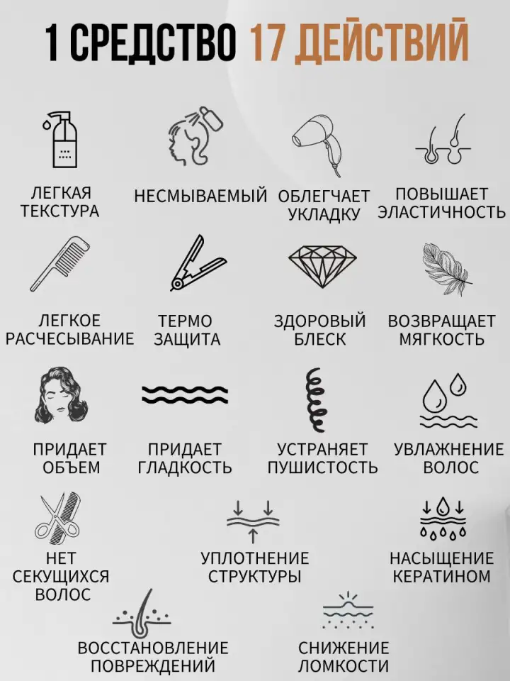 Спрей для волос несмываемый для легкого расчесывания 250 мл, фотография 2