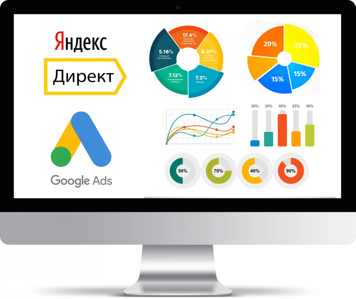 НАСТРОЙКА ПОД КЛЮЧ КОНТЕКСТНОЙ РЕКЛАМЫ В ЯНДЕКС И GOOGLE, фотография 1