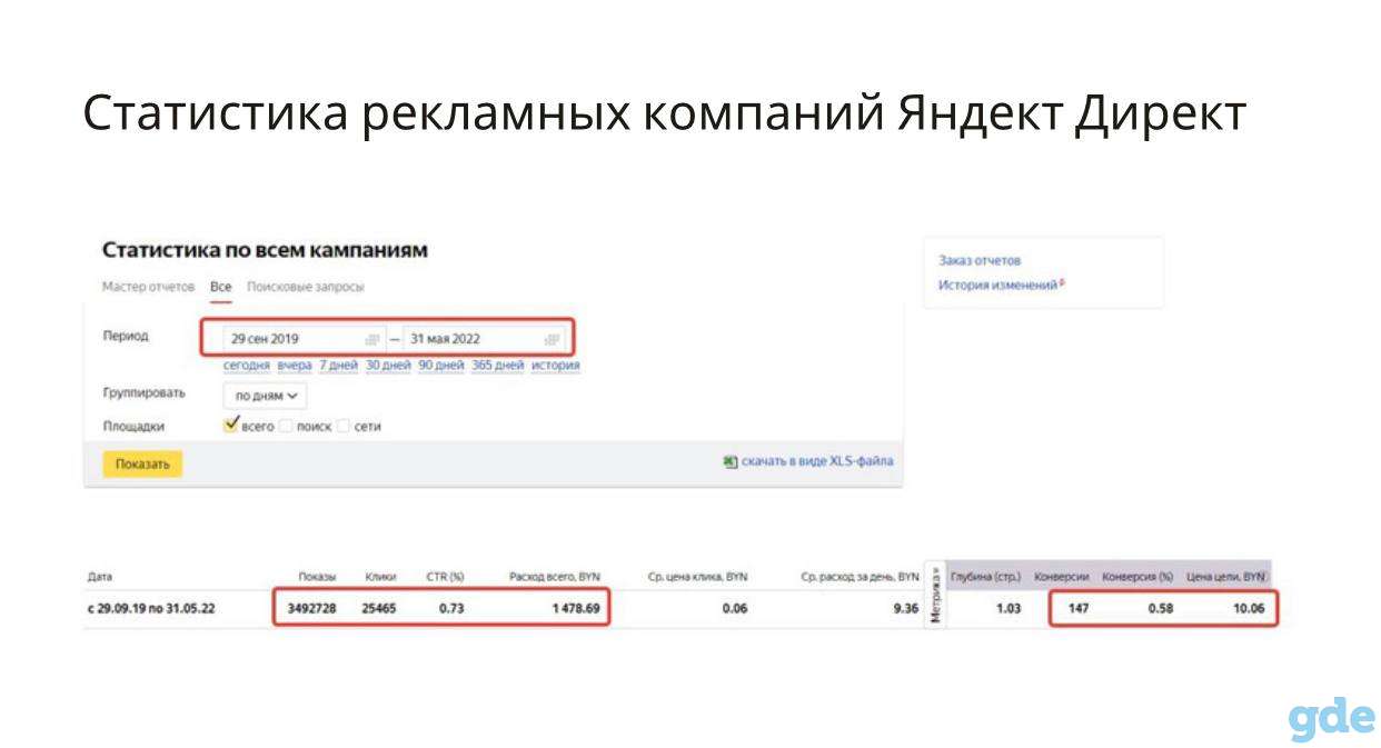 Продажа свадебного агентства, фотография 6