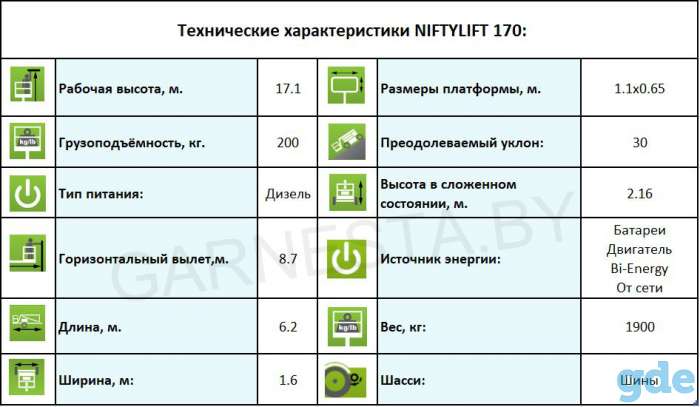 Коленчатый прицепной подъемник NiftyLift 170, фотография 7