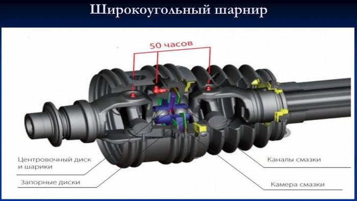 Карданные валы: изготовление и поставка, фотография 1
