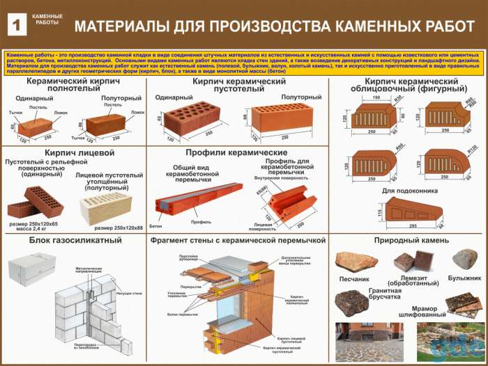 Каменные работы. Плакаты учебные комплект 13 плакатов, фотография 2