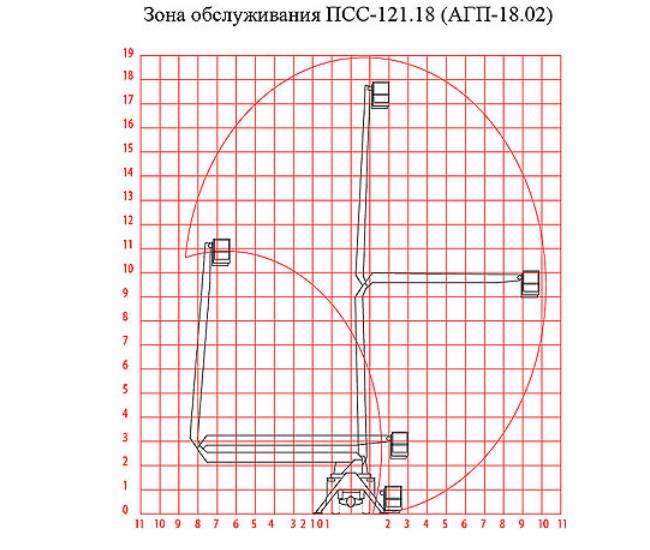 услуги автовышкой ( коленчатой ), фотография 2
