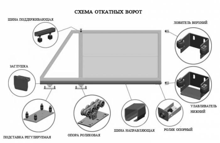 Комплект фурнитуры для откатных ворот в наличии! Автоматика! Доставка!, фотография 1