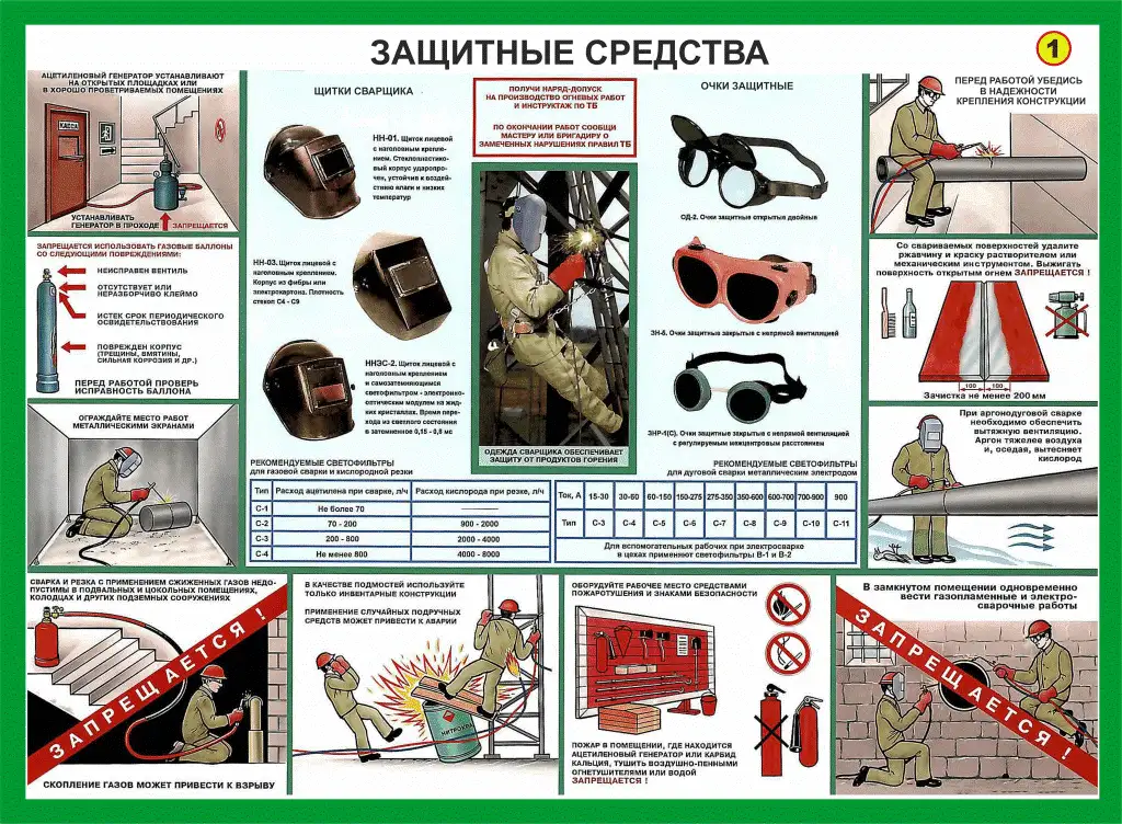 Сварочные работы. Учебные плакаты для колледжа и ГУДОВ, фотография 5