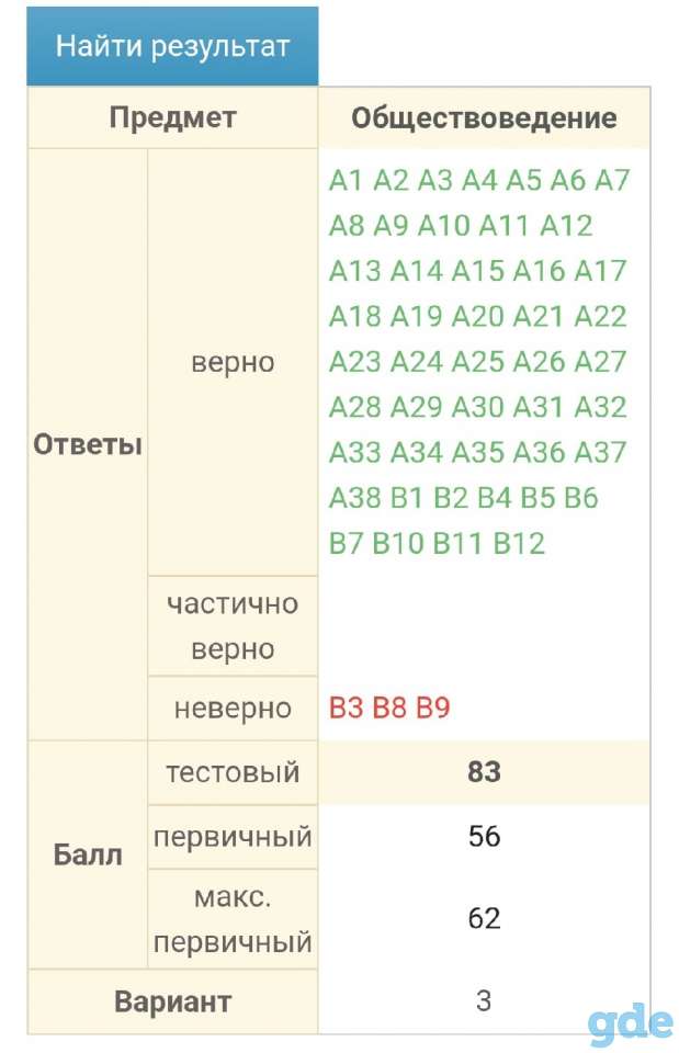 Репетитор по истории, обществоведению, географии. ЦТ, фотография 6