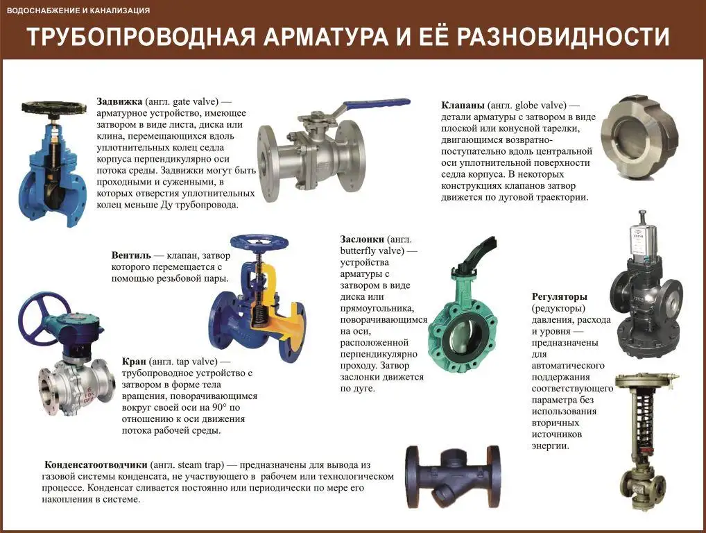 Водоснабжение и канализация. Плакаты для колледжа и ЖКХ, фотография 1