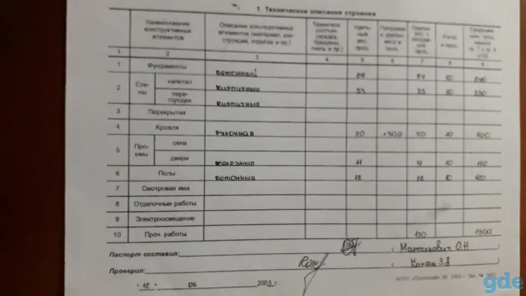 Продам гараж, Ул. 17 Сентября, ГСК 