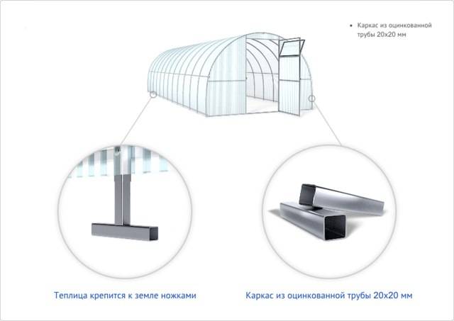 Теплицы СУПЕР цена!, фотография 5