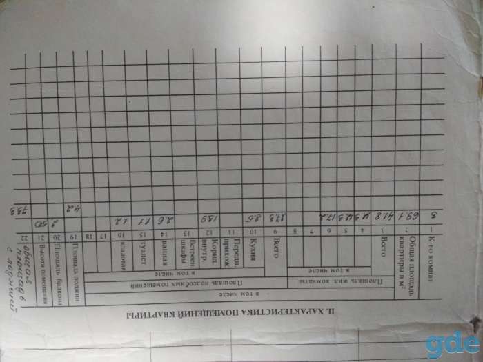 3-х комнатная, Якуба Коласа 95, фотография 1