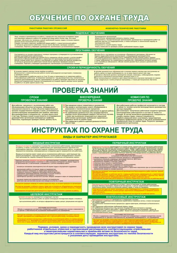 Организация системы охраны труда., фотография 2