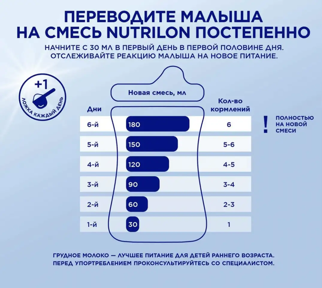 Смесь Nutrilon Пепти Гастро сухая детская 800г с рождения, фотография 6