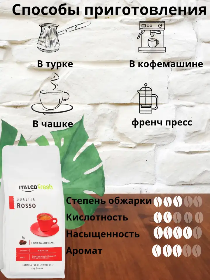 Инфографика для маркетплейсов, фотография 5