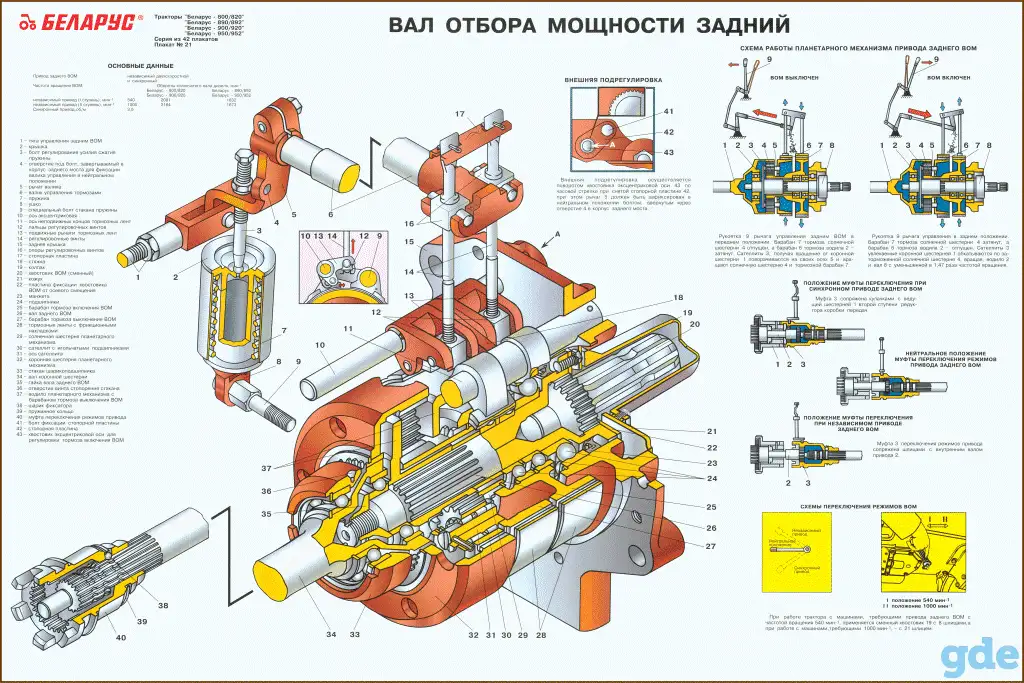 Трактор Беларус. Плакаты на бумаге и пластике, фотография 8