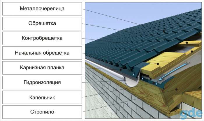 Кровельные работы, фотография 2