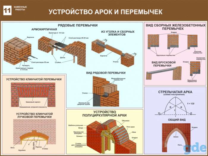 Каменные работы. Плакаты учебные комплект 13 плакатов, фотография 11
