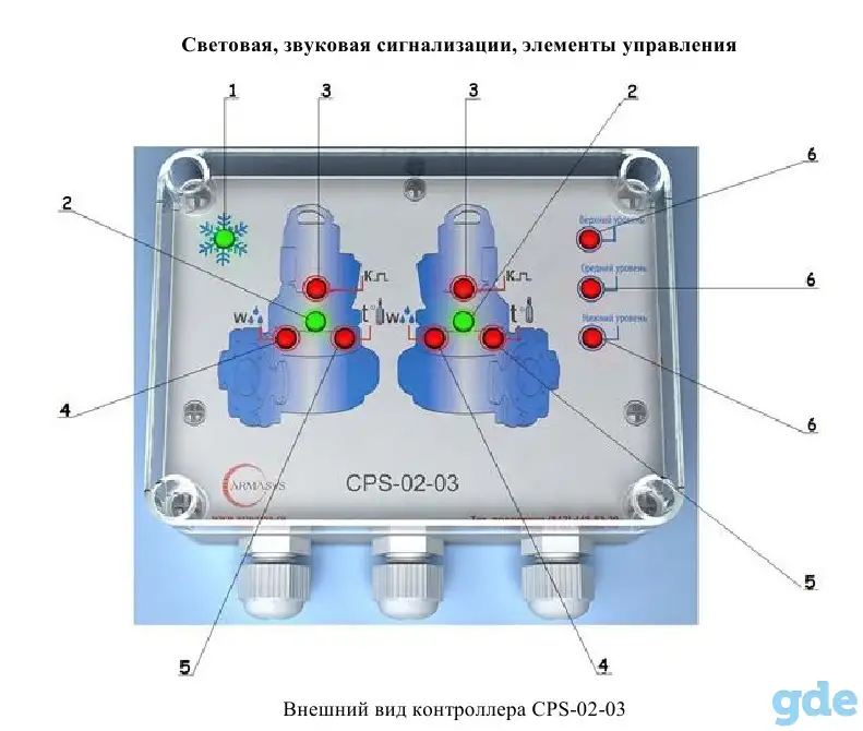 Контроллер для КНС CPS-02-03 два насоса три датчика уровня, фотография 2