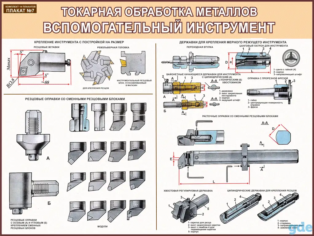 Металлообработка. Токарные работы. Учебные плакаты для колледжа, фотография 7