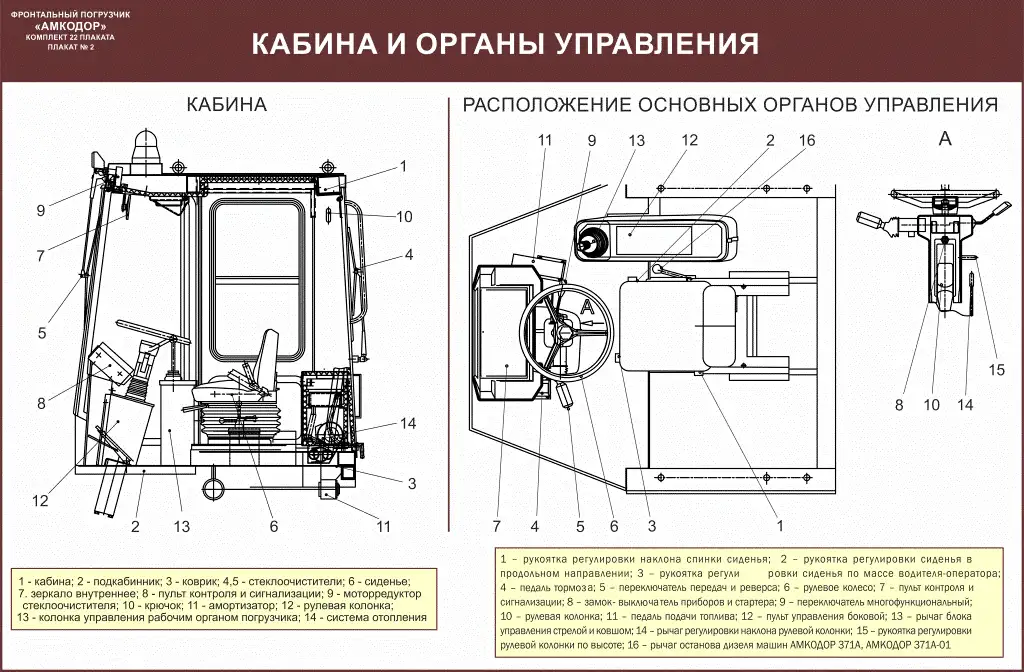 Погрузчик Амкодор Учебные плакаты, фотография 2