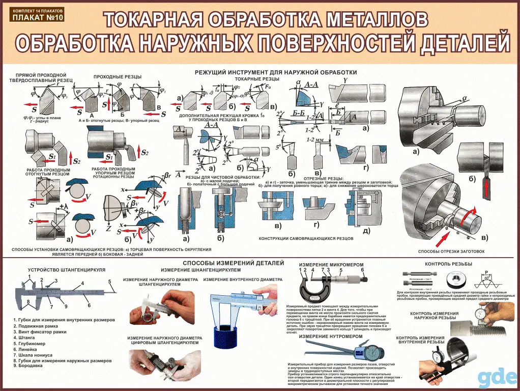 Металлообработка. Токарные работы. Учебные плакаты для колледжа, фотография 10