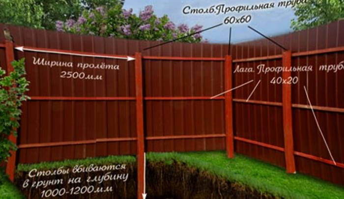 Все для забора, фотография 2