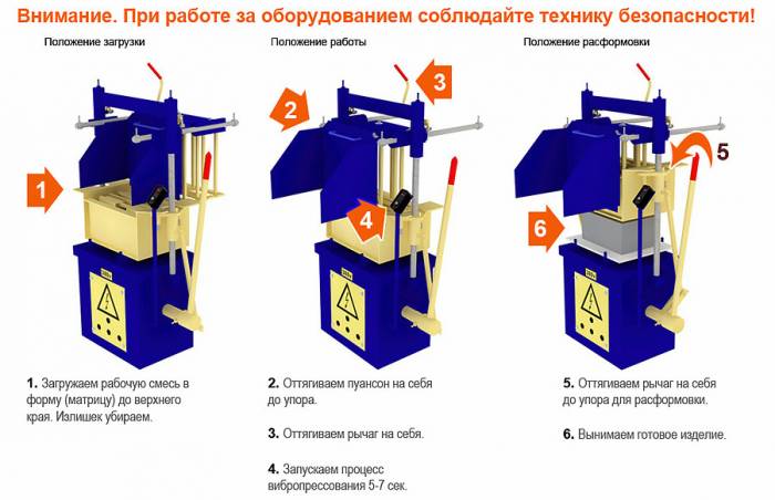 Оборудование для производства блоков, брусчатки, бордюров, фотография 3