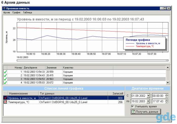 Программное обеспечение TankView для  мониторинга резервуаров, фотография 1