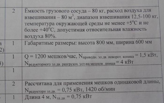 Продам фасовочную линию Chronos Richardson, фотография 4