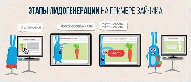 Заявки на ваш товар в темпе вальса, фотография 1