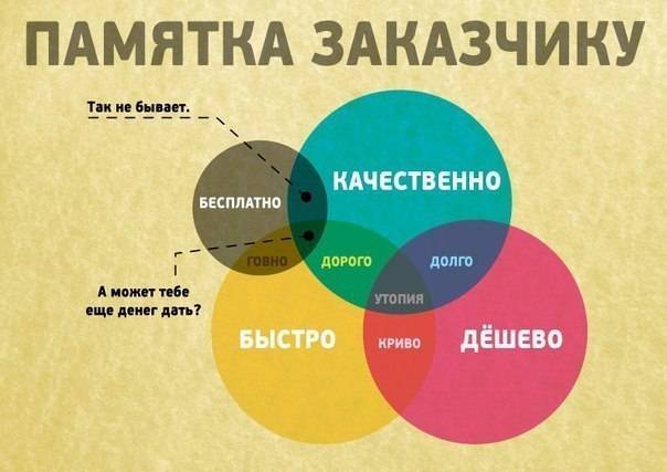 Кухни любой геометрической сложности. , фотография 11