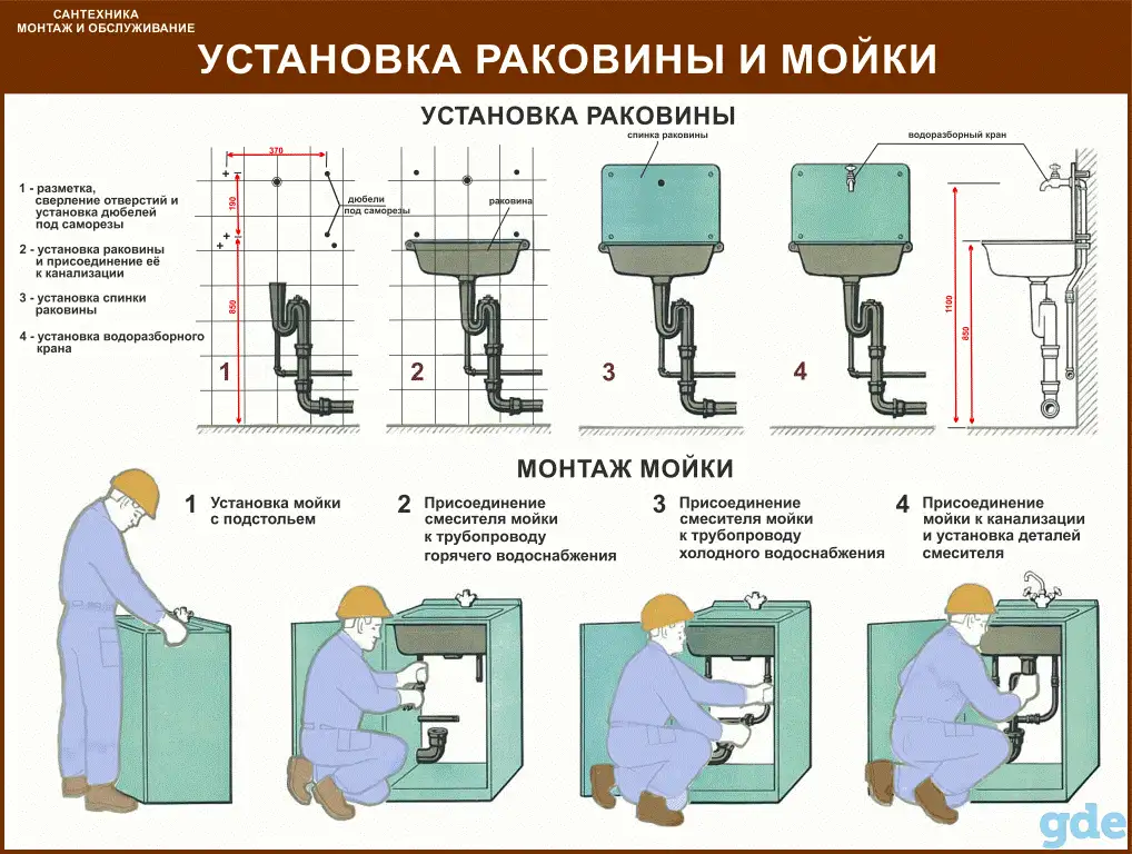 Водоснабжение и канализация, Плакаты для ЖКХ, фотография 12