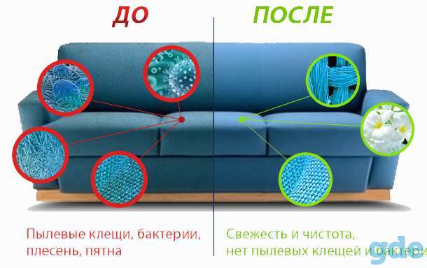 Химчистка на дому, фотография 1