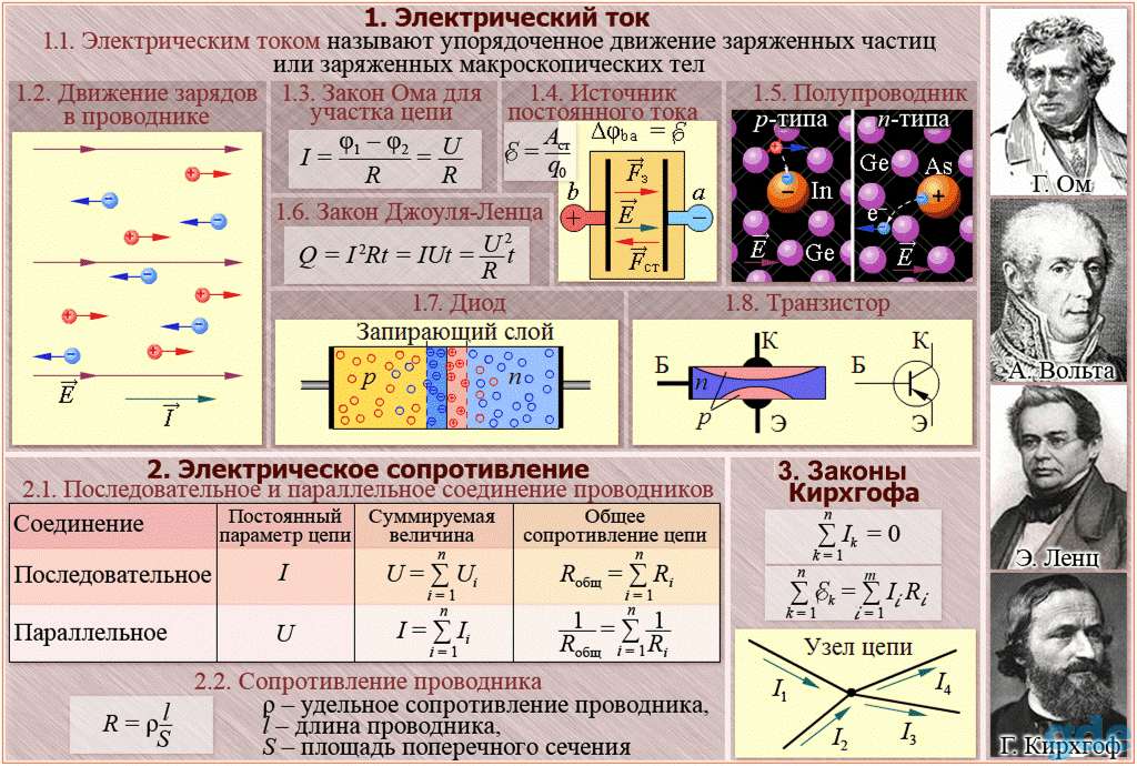 Физика. Стенды и плакаты для школы, фотография 12