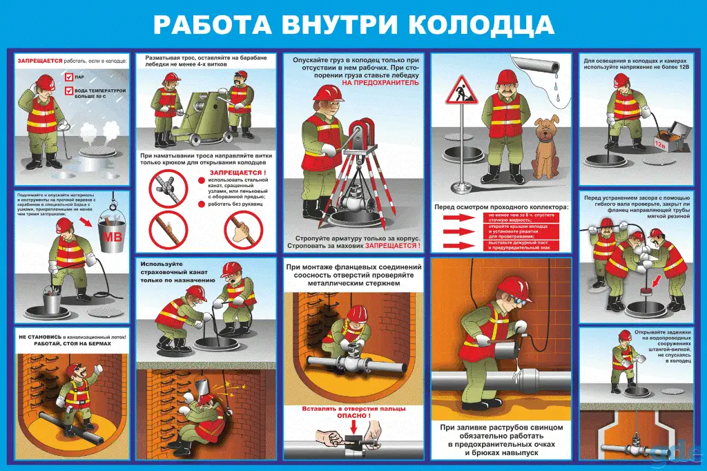 Водоснабжение и канализация, Плакаты для ЖКХ, фотография 1