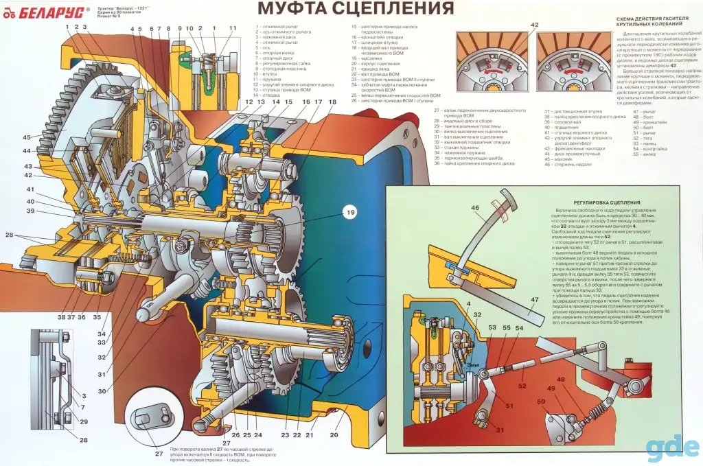Трактор Беларус. Плакаты на бумаге и пластике, фотография 6
