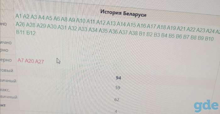 Подготовка к ЦТ по истории Беларуси и обществоведению, фотография 3