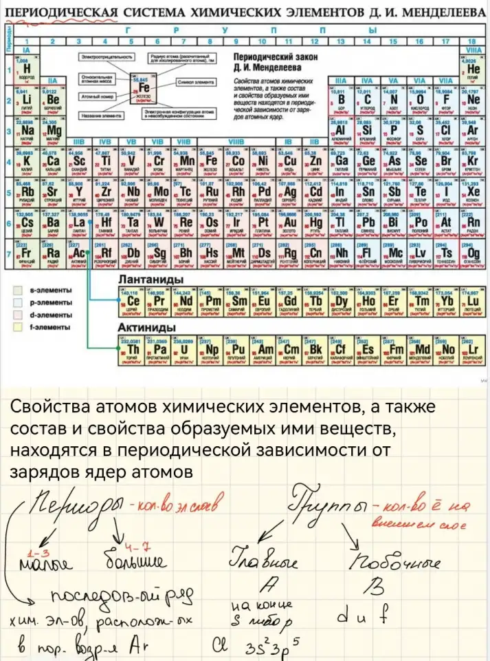 Репетитор по химии, фотография 3