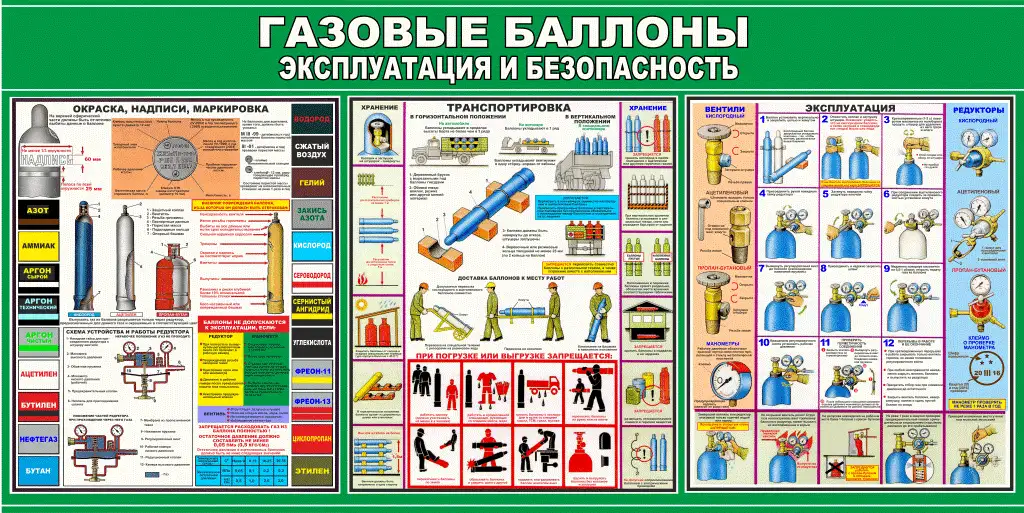 Газовые баллоны и установки. Информационные плакаты, фотография 1