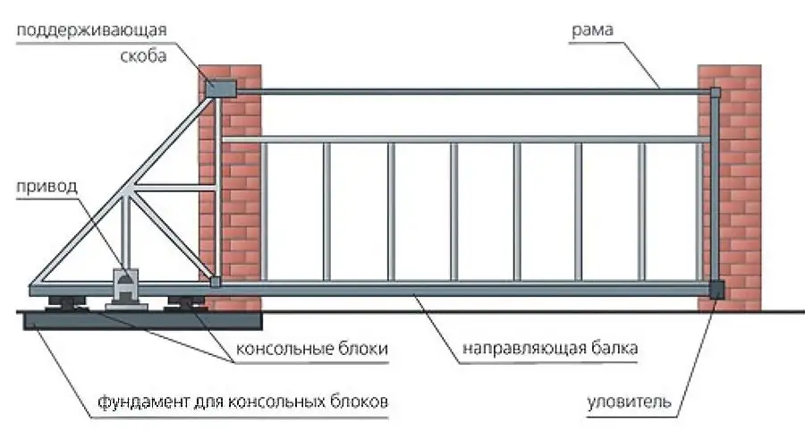 Сварочные работы любой сложности, фотография 9