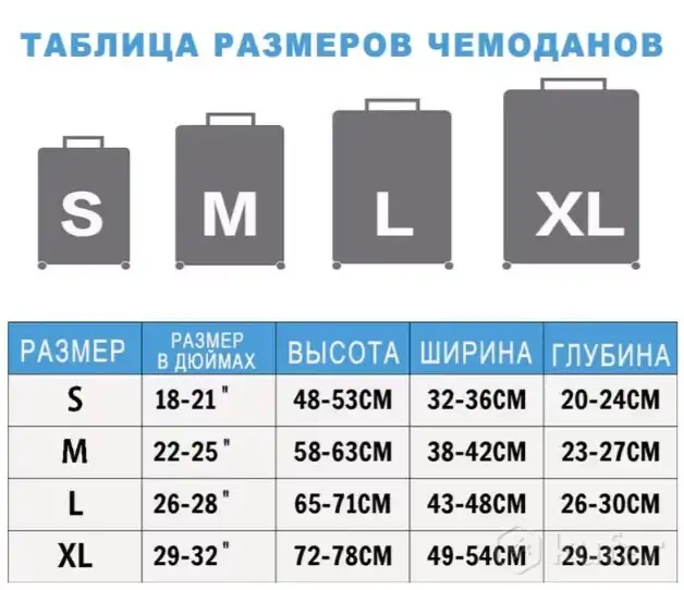 Чемодан на колесах размер S, фотография 1