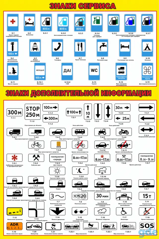 Дорожные знаки и дорожная разметка. Плакаты для автошколы, фотография 5